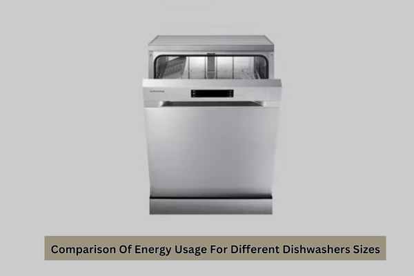  Comparison Of Energy Usage For Different Dishwashers Sizes 