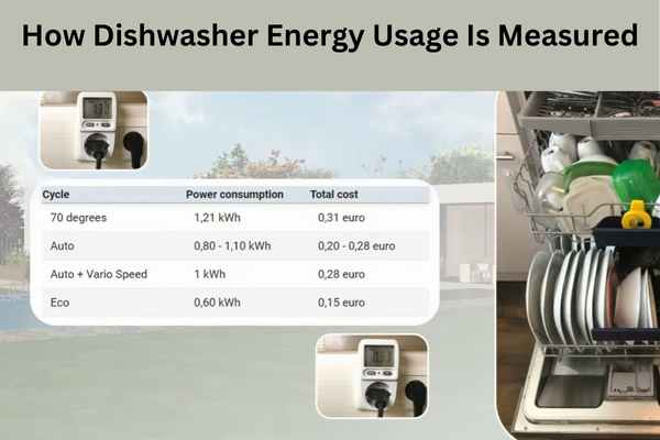 How Dishwasher Energy Usage Is Measured