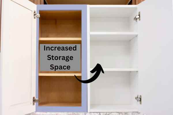 Increased Cabinets Storage Space